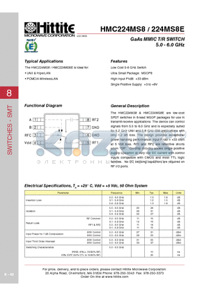 224MS8E datasheet - GaAs MMIC T/R SWITCH 5.0 - 6.0 GHz