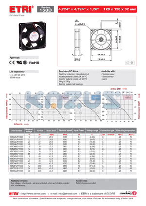 158DL1LP11000 datasheet - DC Axial Fans