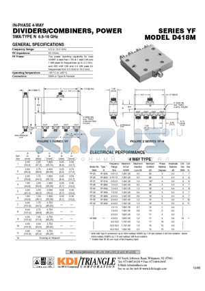 D307MS datasheet - IN-PHASE 4-WAY DIVIDERS/COMBINERS, POWER SMA/TYPE N 0.5-18 GHz