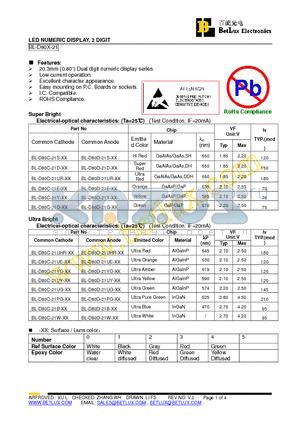 BL-D80C-21G datasheet - LED NUMERIC DISPLAY, 2 DIGIT