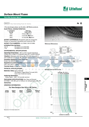 431 datasheet - Surface Mount Fuses - Thin-Film Surface Mount