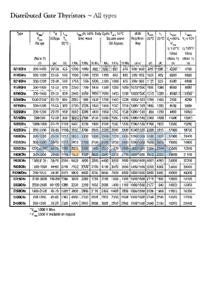 D315CHX datasheet - DISTRIBUTED GATE THYRISTORS