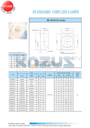 BL-HA132A datasheet - STANDARD CHIP LED LAMPS