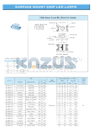 BL-HA133A datasheet - SURFACE MOUNT CHIP LED LAMPS