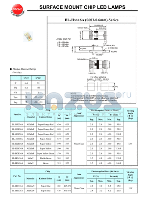BL-HB336A datasheet - SURFACE MOUNT CHIP LED LAMPS