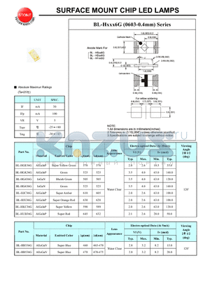 BL-HB336G datasheet - SURFACE MOUNT CHIP LED LAMPS