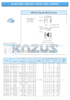 BL-HG635A datasheet - SURFACE MOUNT CHIP LED LAMPS