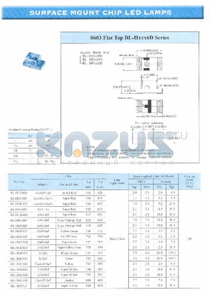 BL-HGD36D datasheet - SURFACE MOUNT CHIP LED LAMPS