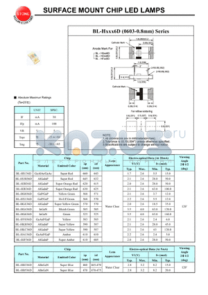 BL-HJB36D datasheet - SURFACE MOUNT CHIP LED LAMPS