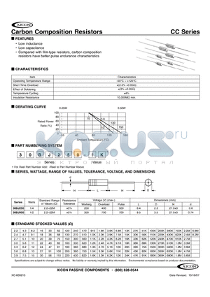 30BJ250 datasheet - Carbon Composition Resistors