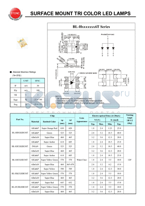 BL-HJEGKBE36T datasheet - SURFACE MOUNT TRI COLOR LED LAMPS