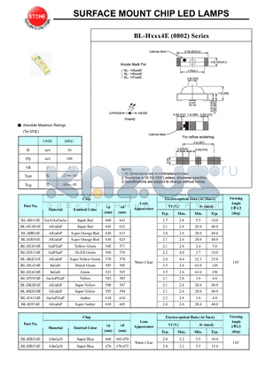 BL-HKB34E datasheet - SURFACE MOUNT CHIP LED LAMPS