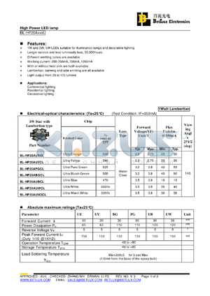 BL-HP20ABGCL datasheet - High Power LED lamp