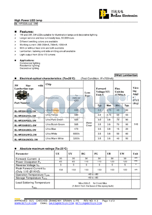 BL-HP20APGCL-3W datasheet - High Power LED lamp