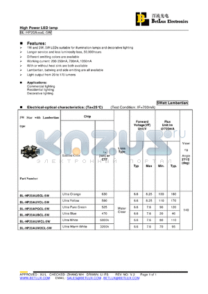 BL-HP20APGCL-5W datasheet - High Power LED lamp