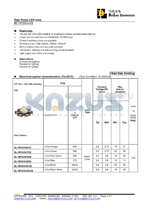 BL-HP20AUBCS datasheet - High Power LED lamp