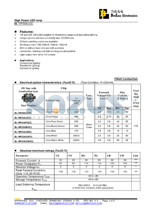BL-HP20AUYCL datasheet - High Power LED lamp