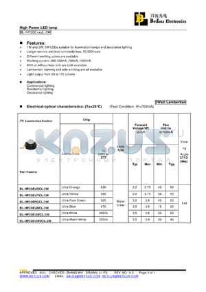 BL-HP20EPGCL-3W datasheet - High Power LED lamp