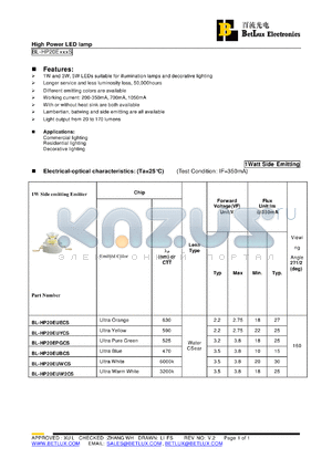 BL-HP20EUBCS datasheet - High Power LED lamp