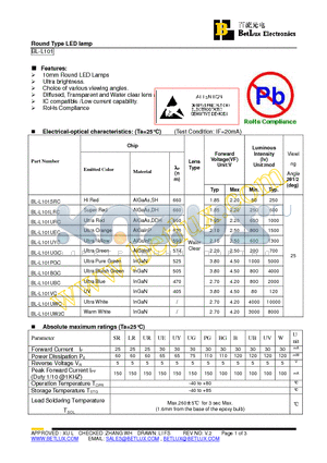 BL-L101BGC datasheet - Round Type LED lamp