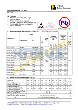 BL-L102UGC datasheet - Round Helmet Type LED lamp