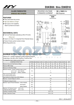 D3KB05 datasheet - GLASS PASSIVATED BRIDGE RECTIFIERS