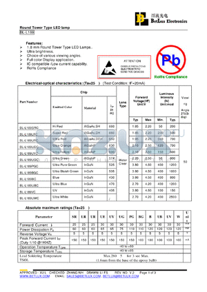 BL-L189BC datasheet - Round Tower Type LED lamp