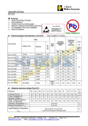 BL-L201BGC datasheet - 20mm BIG LED lamp