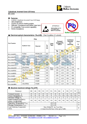 BL-L333URC datasheet - Cylindrical, Inverted Cone LED lamp