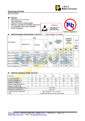 BL-L513BGC-HT30 datasheet - Round Type LED lamp