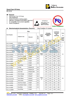 BL-L513PGC datasheet - Round Type LED lamp