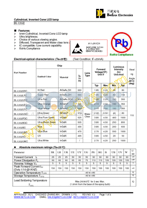 BL-L532BGC datasheet - Cylindrical, Inverted Cone LED lamp