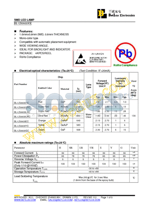 BL-LS0603HC datasheet - SMD LED LAMP