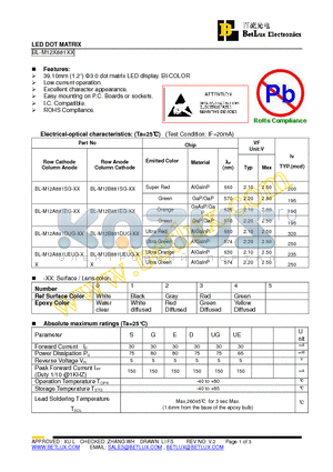 BL-M12A881DUG datasheet - LED DOT MATRIX