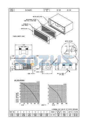 B-52 datasheet - BLOWER