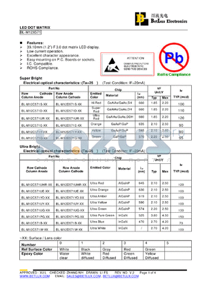 BL-M12C571D datasheet - LED DOT MATRIX