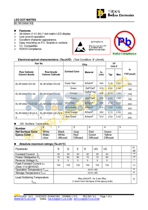 BL-M15A881SG datasheet - LED DOT MATRIX