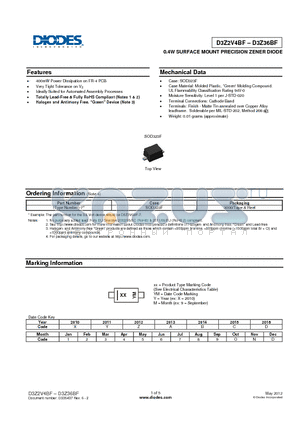 D3Z2V4BF datasheet - 0.4W SURFACE MOUNT PRECISION ZENER DIODE