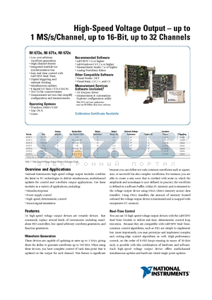 778146-01 datasheet - High-Speed Voltage Output- up to 1 MS/s/Channel, up to 16-Bit, up to 32 Channels