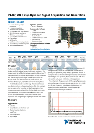 779309-01 datasheet - 24-Bit, 204.8 kS/s Dynamic Signal Acquisition and Generation
