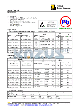 BL-M20A881UR datasheet - LED DOT MATRIX