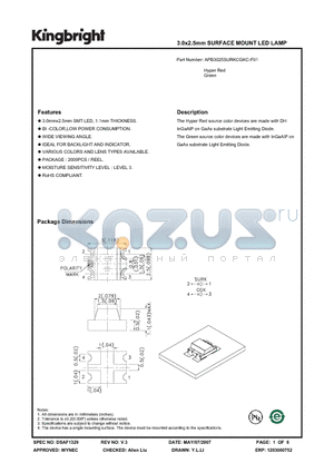 APB3025SURKCGKC-F01 datasheet - 3.0x2.5mm SURFACE MOUNT LED LAMP