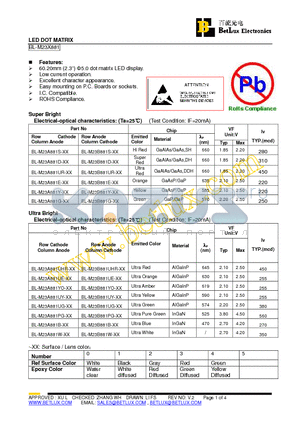 BL-M23A881PG datasheet - LED DOT MATRIX