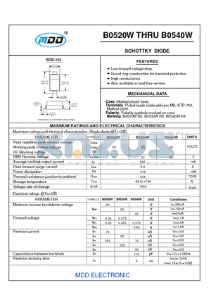 B0520W datasheet - SCHOTTKY DIODE