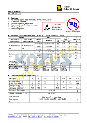 BL-M23B881DUGUB datasheet - LED DOT MATRIX