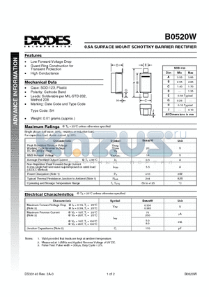 B0520W datasheet - 0.5A SURFACE MOUNT SCHOTTKY BARRIER RECTIFIER