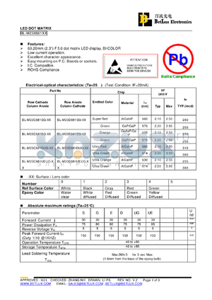 BL-M23C881DUG datasheet - LED DOT MATRIX