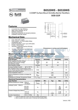 B0530WS datasheet - 0.5AMP Surface Mount Schottky Barrier Rectifiers