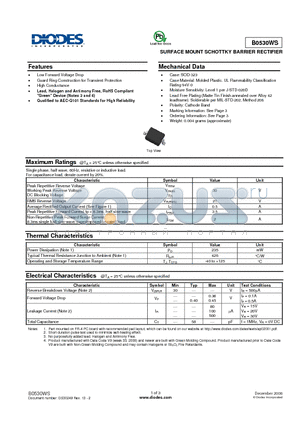 B0530WS datasheet - SURFACE MOUNT SCHOTTKY BARRIER RECTIFIER