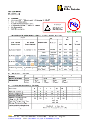 BL-M23E881UEUG datasheet - LED DOT MATRIX